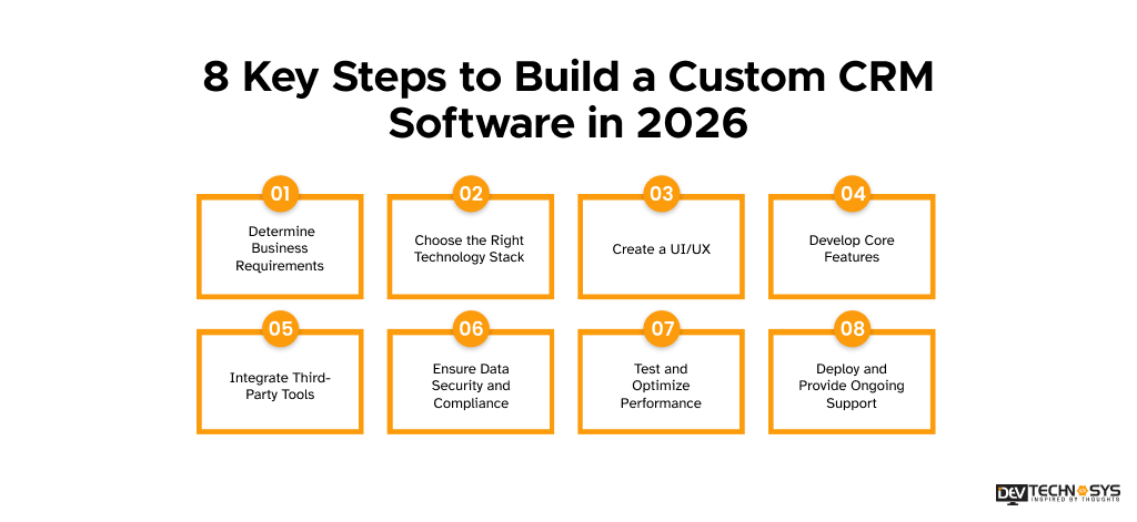 8 Key Steps to Build a Custom CRM Software