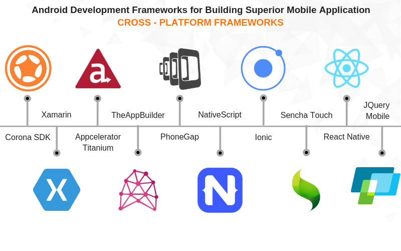 How to build Cross-Platform Mobile Apps