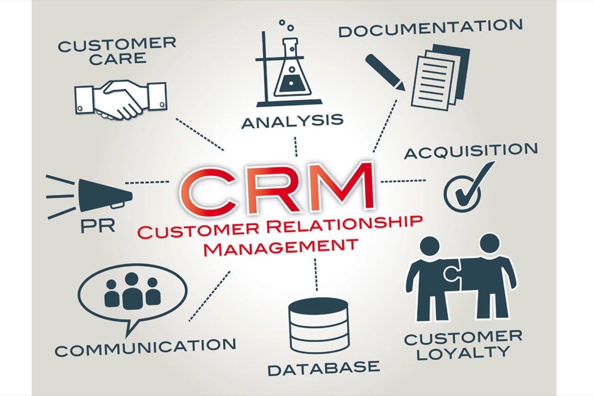 CRM Important