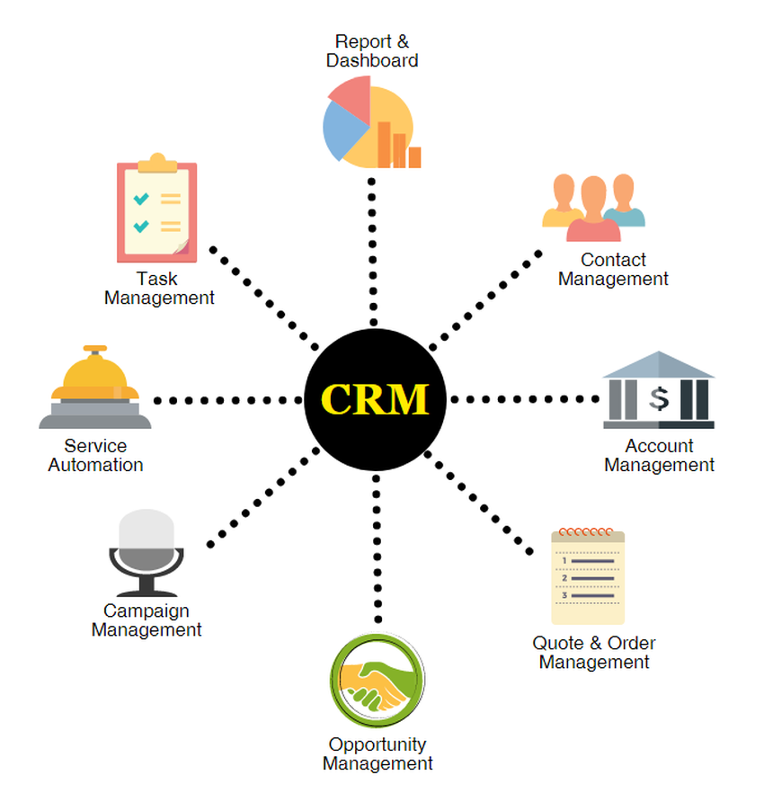 How To Build Custom CRM Software For Your Business [2021]