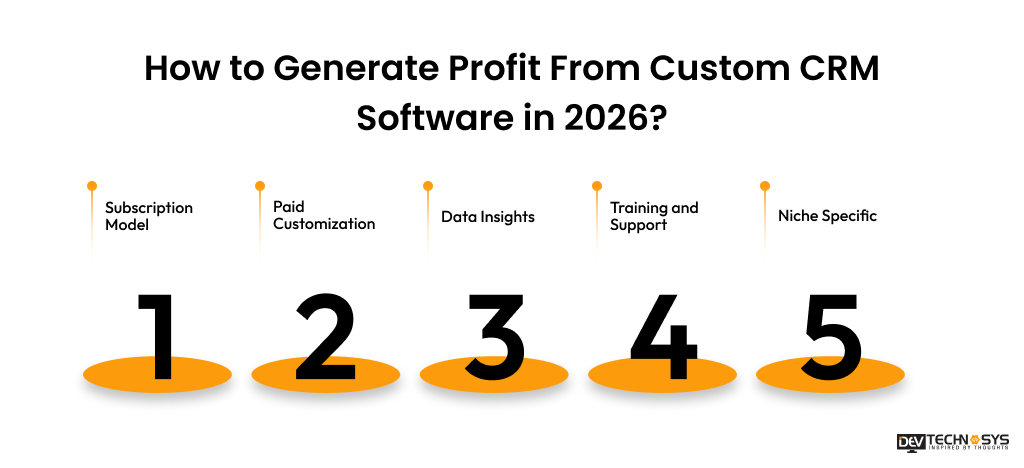 How to Generate Profit From Custom CRM Software