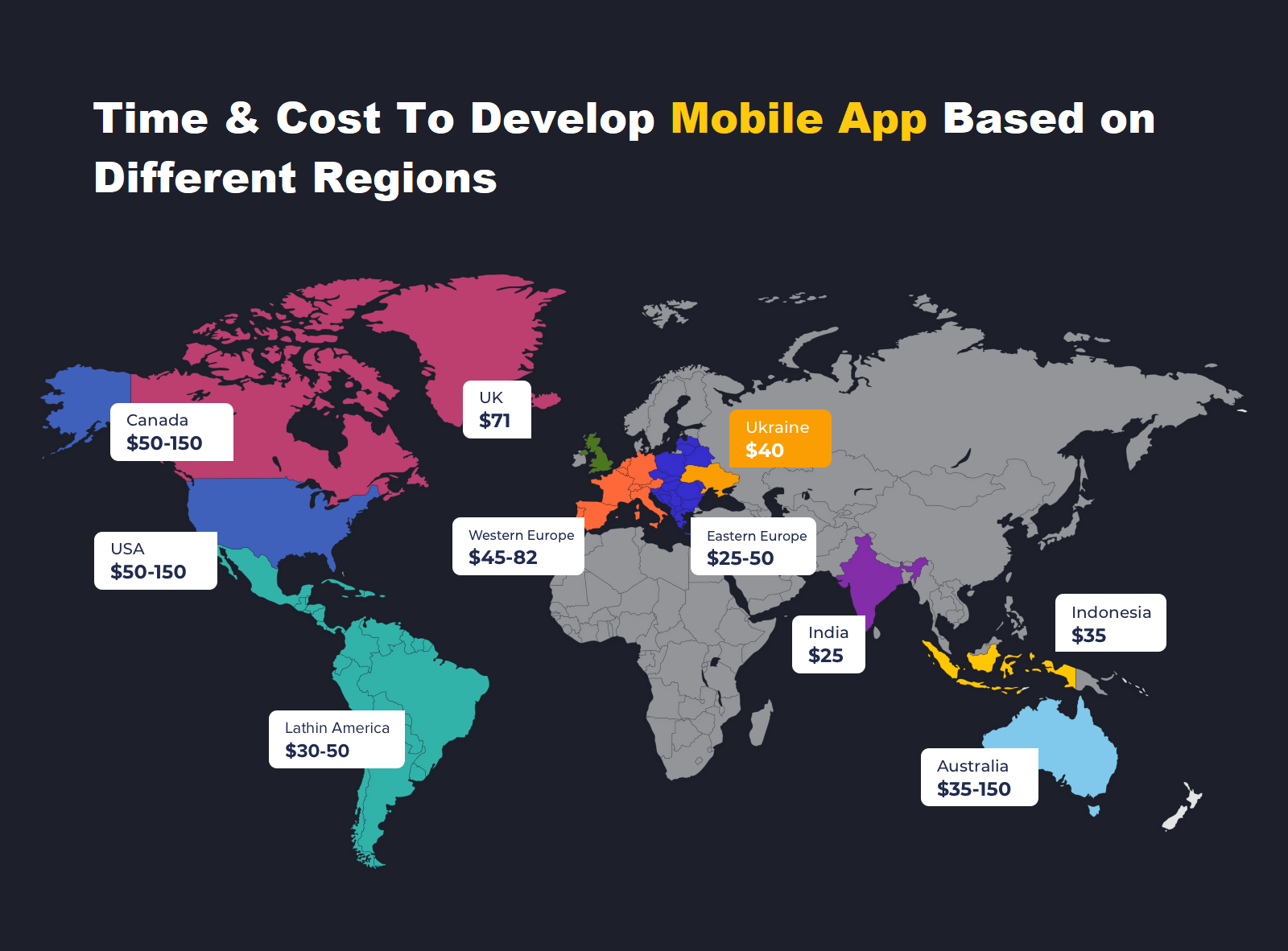 Time & Cost To Develop Mobile App Based on Different Regions