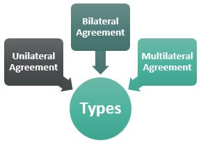 Types of NDA