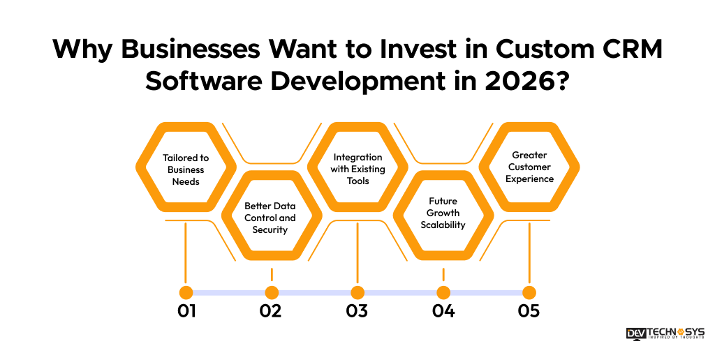 Why Businesses Want to Invest in Custom CRM Software Development