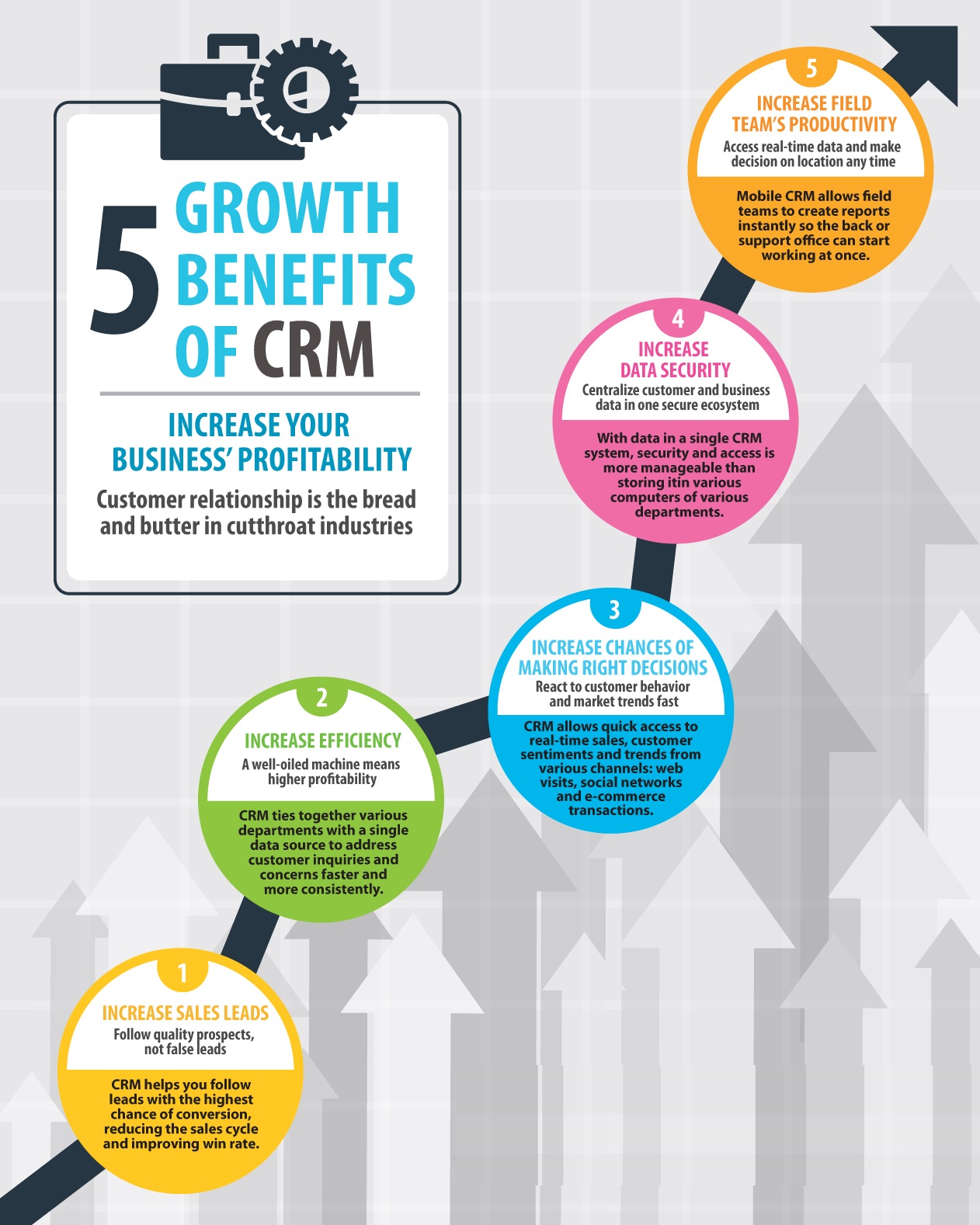 Benefits of custom CRM Software