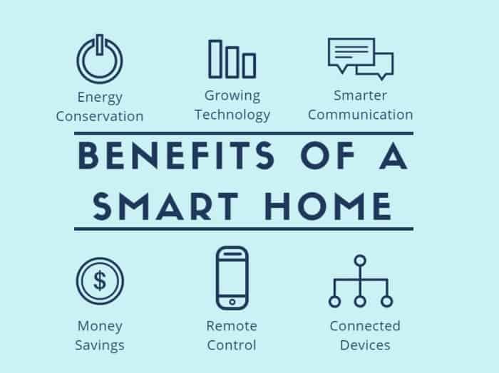 Smart Home Technology Advantages