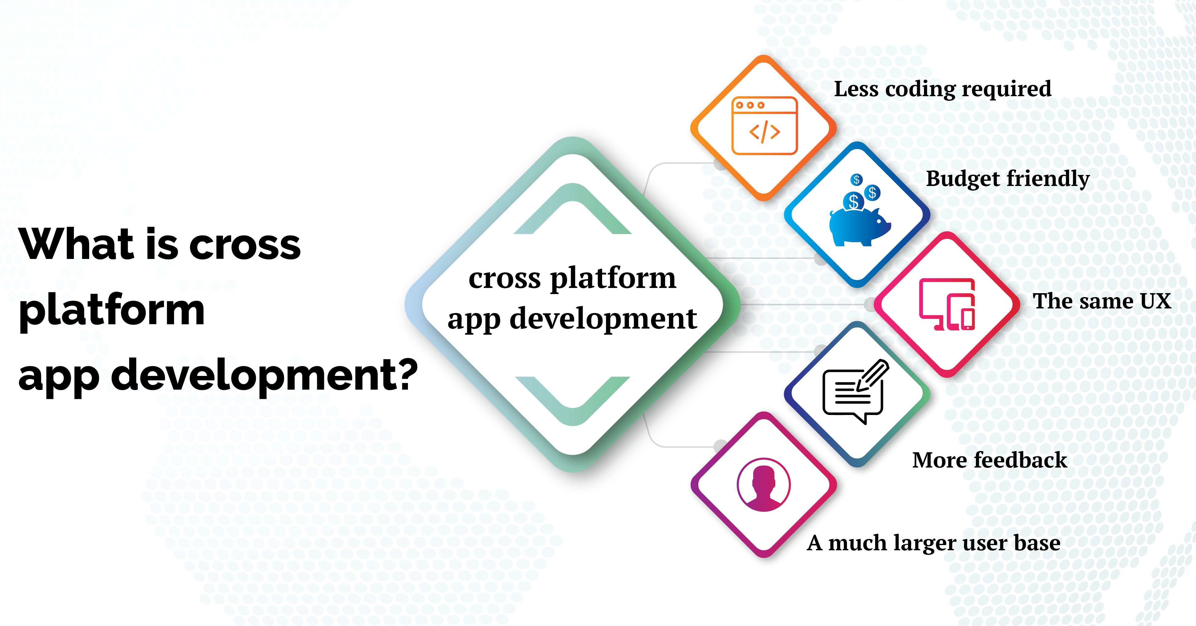 Top CrossPlatform App Development Tools And Framework