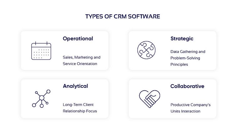 types of crm software