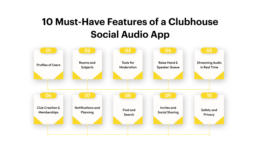 10 Must-Have Features of a Clubhouse Social Audio App