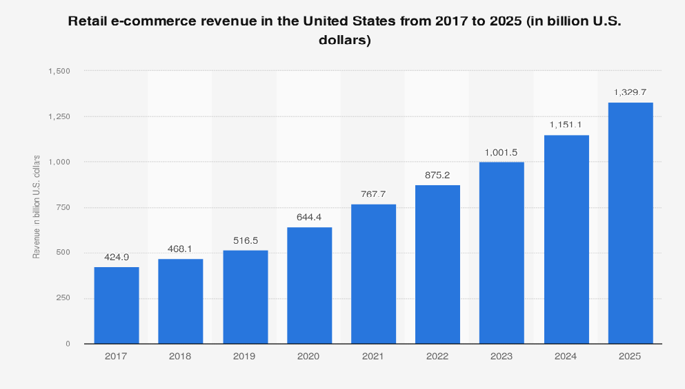 E-commerce Portal