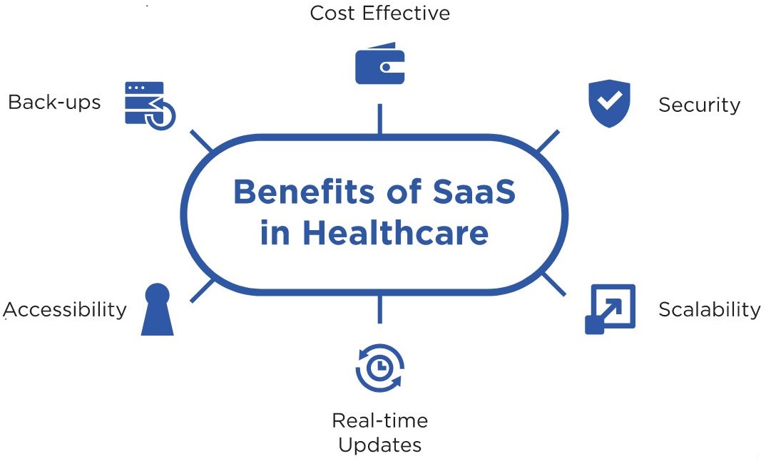 Benefits of healthcare saas