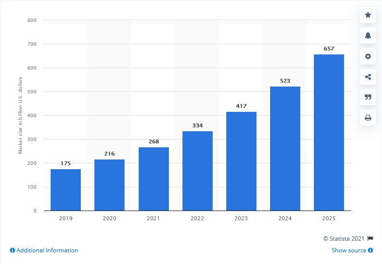 Healthcare SaaS