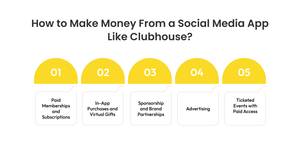 How to Make Money From a Social Media App Like Clubhouse