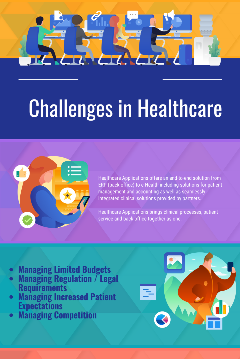 The Key Challenges Healthcare Managers Will Face in 2022