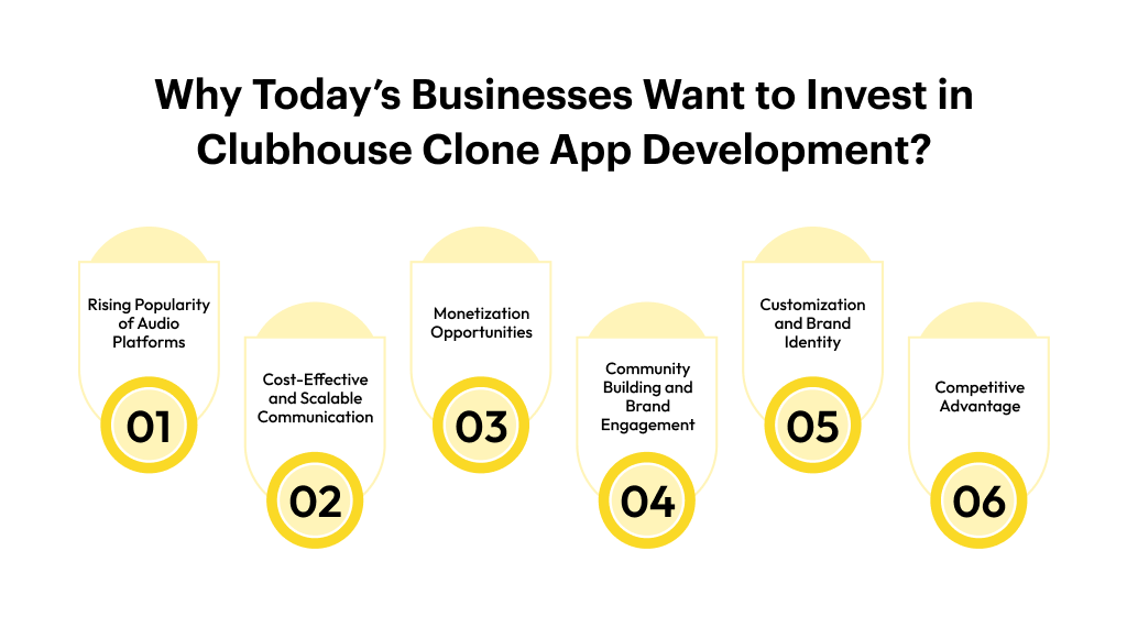 Why Today’s Businesses Want to Invest in Clubhouse Clone App Development