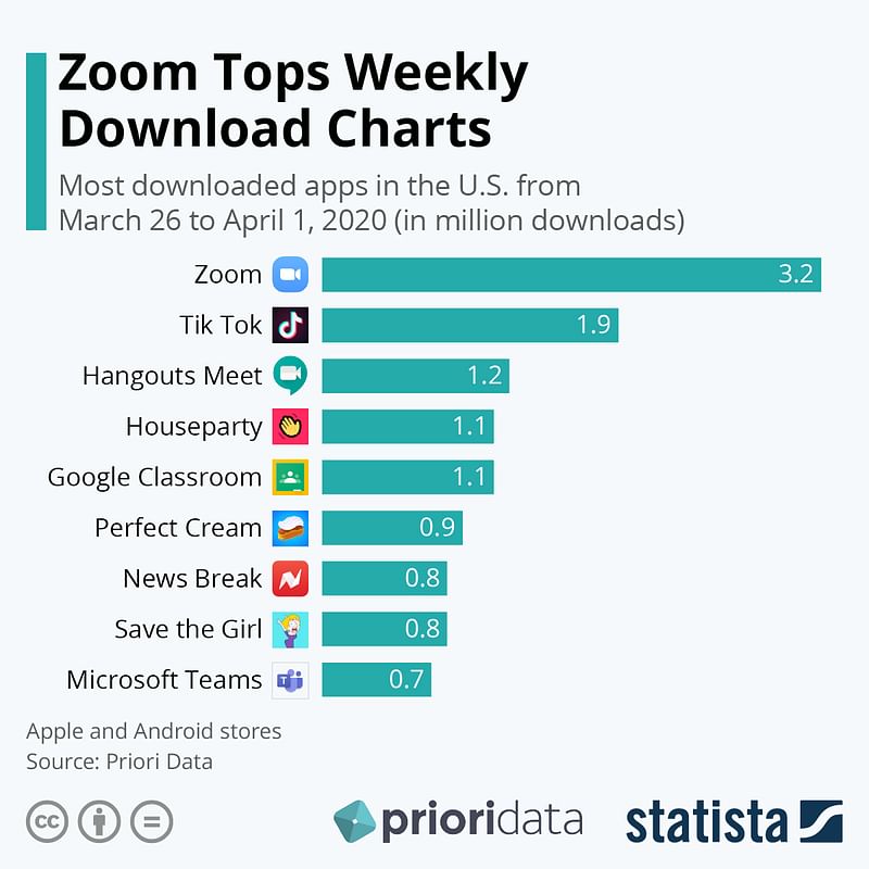 Zoom Tops Weekly