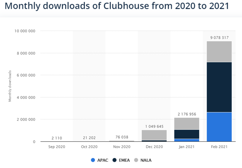 clubhouse-downloads