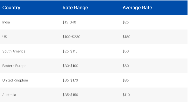 cost To Build A Video Conferencing App Like Zoom