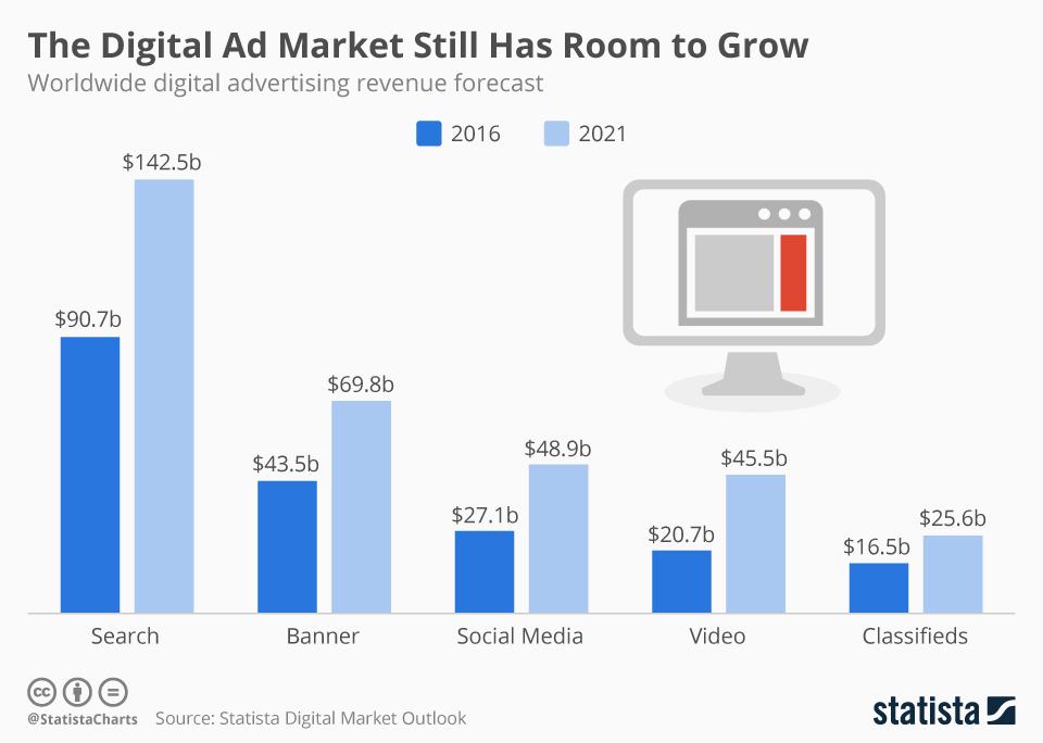 digital-ad-market-growth