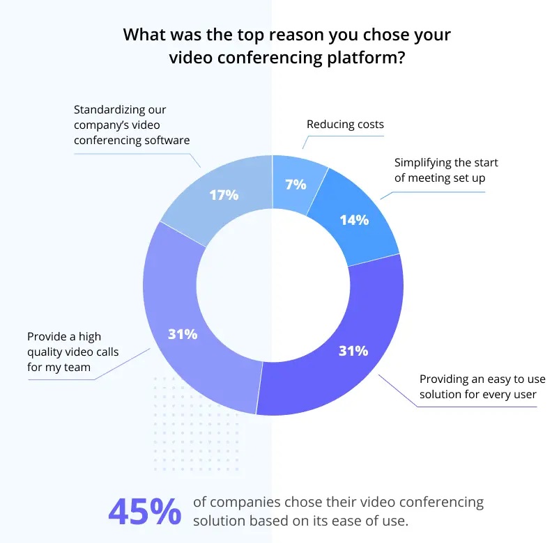 video conferencing platform