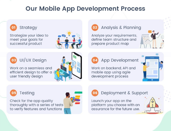 Doctor Appointment App Development: Steps to Build It - Riseapps