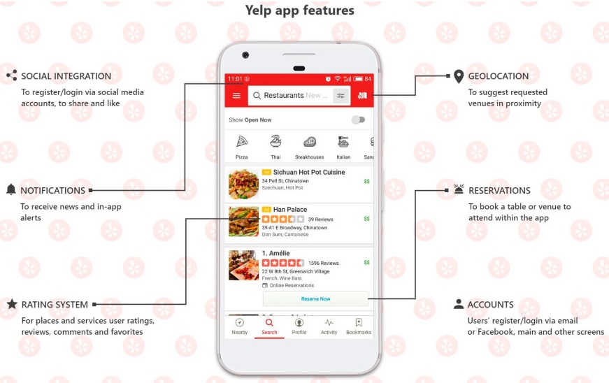 Features To Develop an App Like Yelp