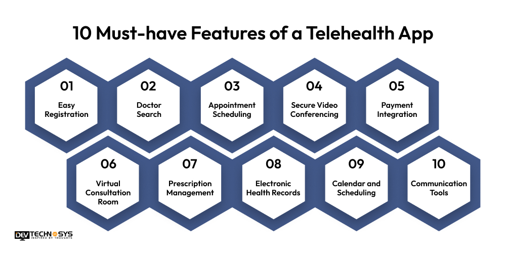 10 Must-have Features of a Telehealth App