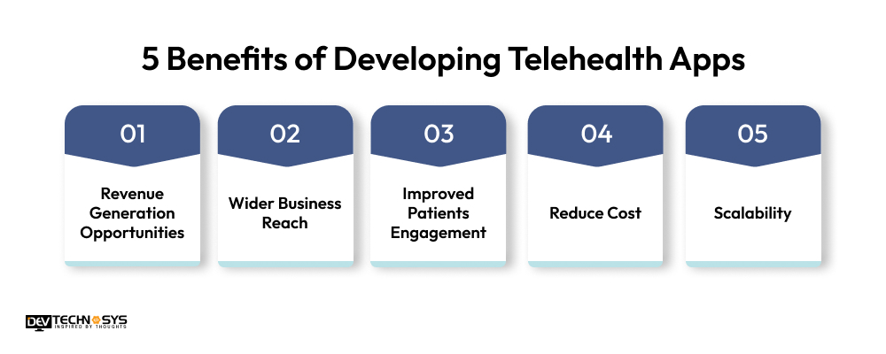 5 Benefits of Developing Telehealth Apps