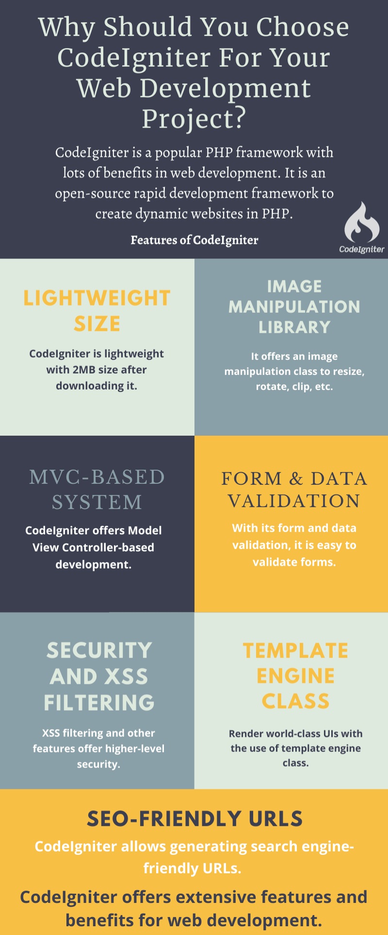 Why Should You Select CodeIgniter For Your Web Development Project