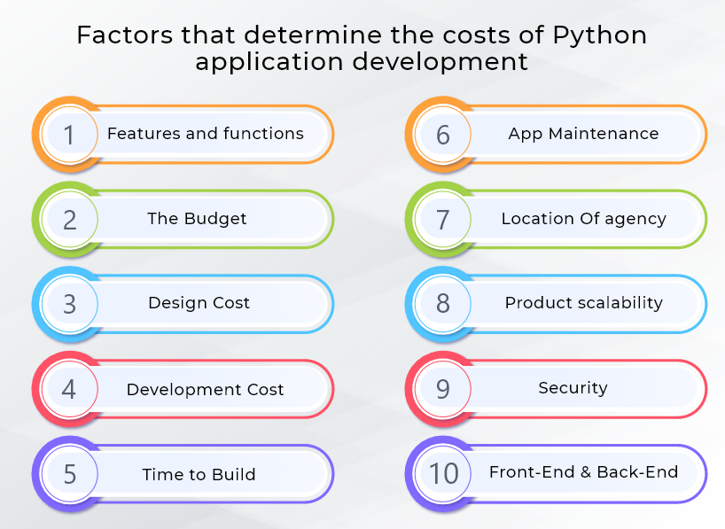 Cost To Develop A Python Application