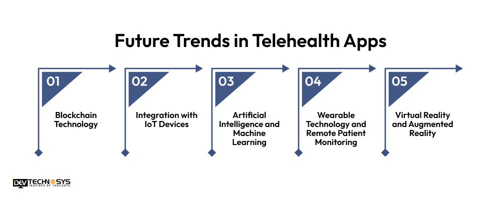 Future Trends in Telehealth Apps