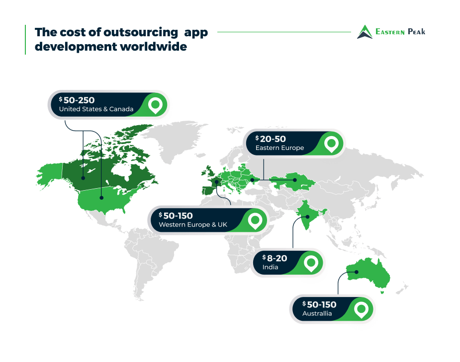 Global Software Development Cost