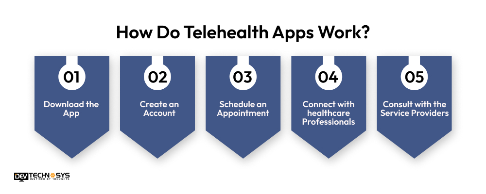 How Do Telehealth Apps Work