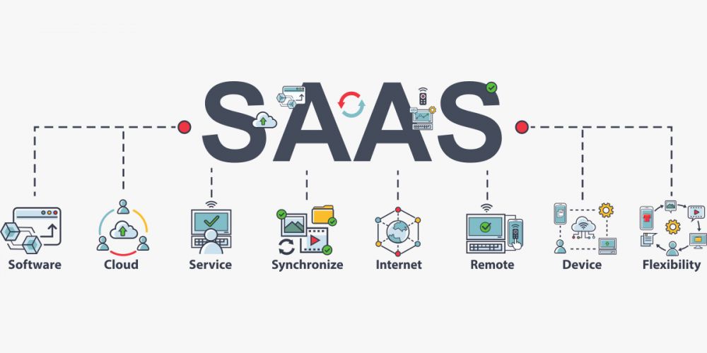 SaaS Delivery