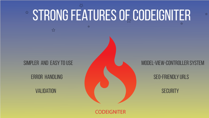 Features-of-CodeIgniter