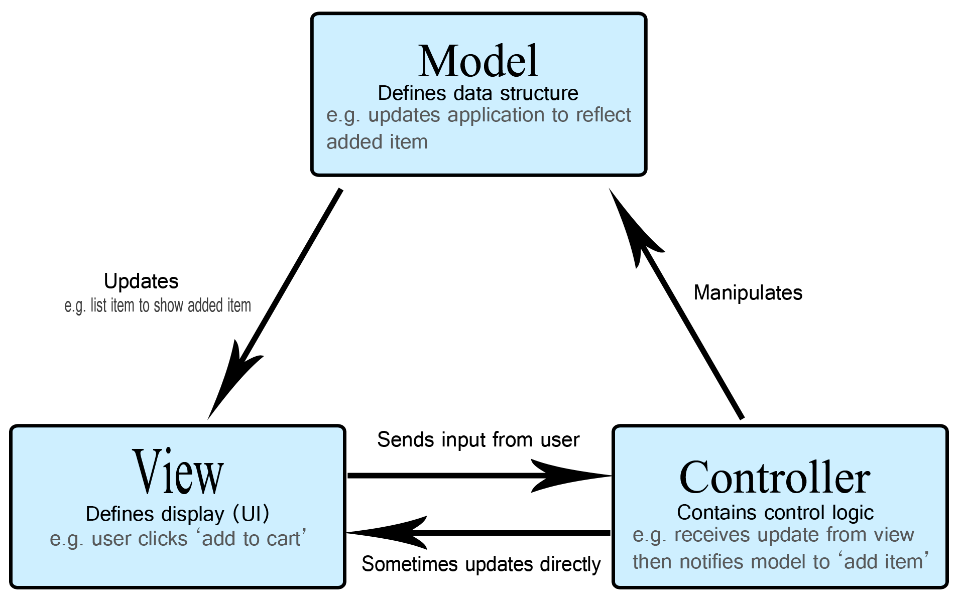 model-view-controller-light-blue