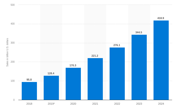 retail-mcommerce-sales