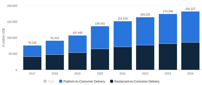 global-food-delivery-segment