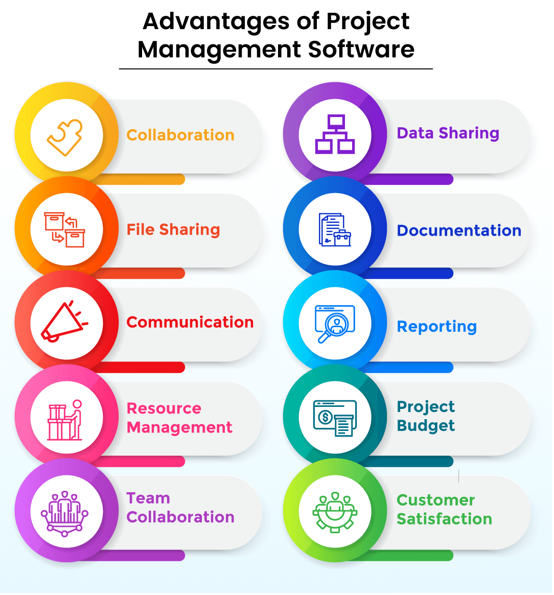 Benefits of Using Construction Management Software