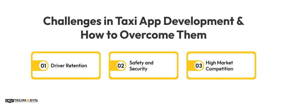 Challenges in Taxi App Development & How to Overcome Them