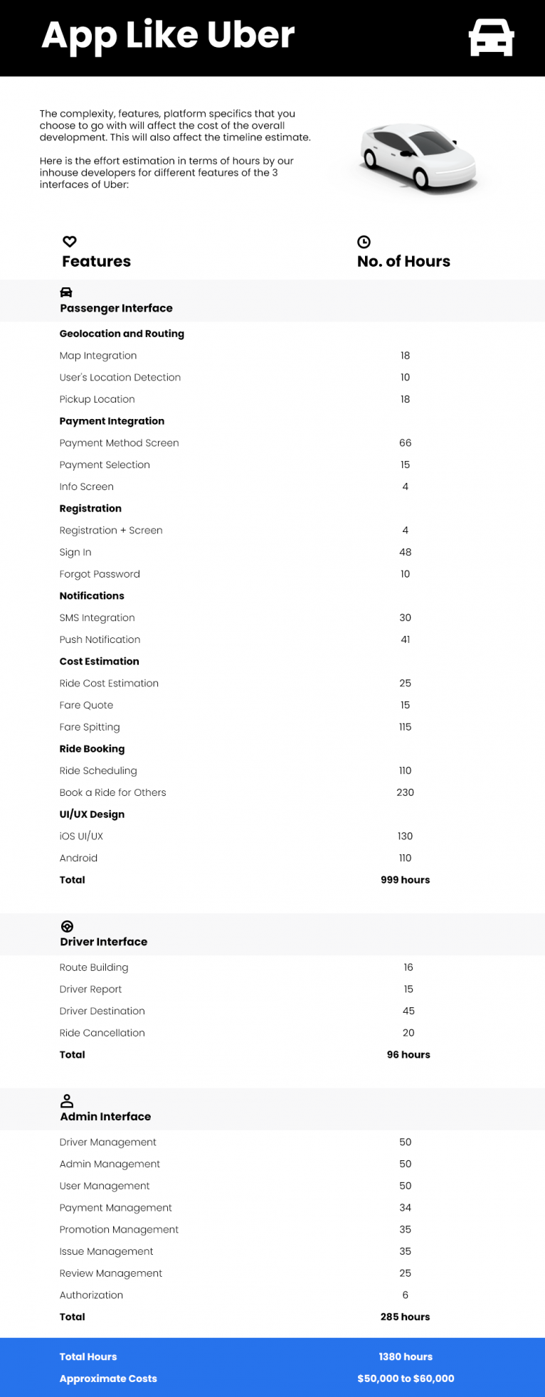 Cost To Develop a Mobile App Like Uber