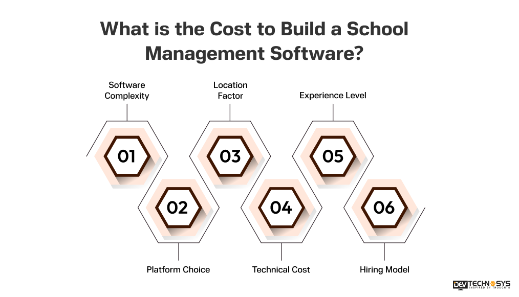 Cost to Build a School Management Software