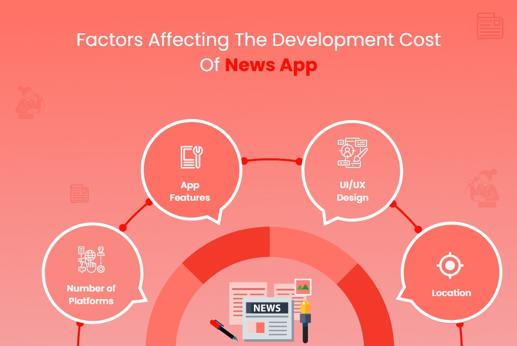 Factors That Affect News App Development Cost