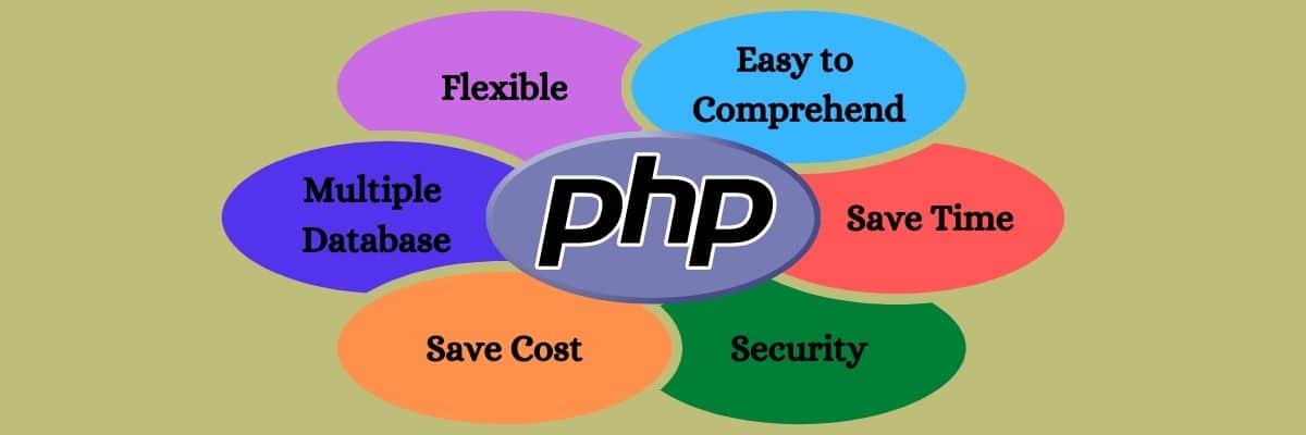 Features of PHP