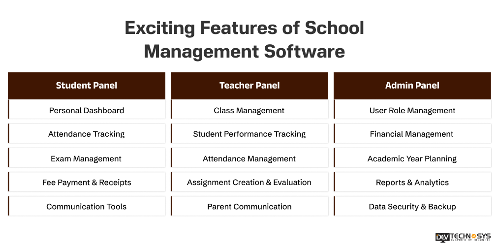 Features of School Management Software
