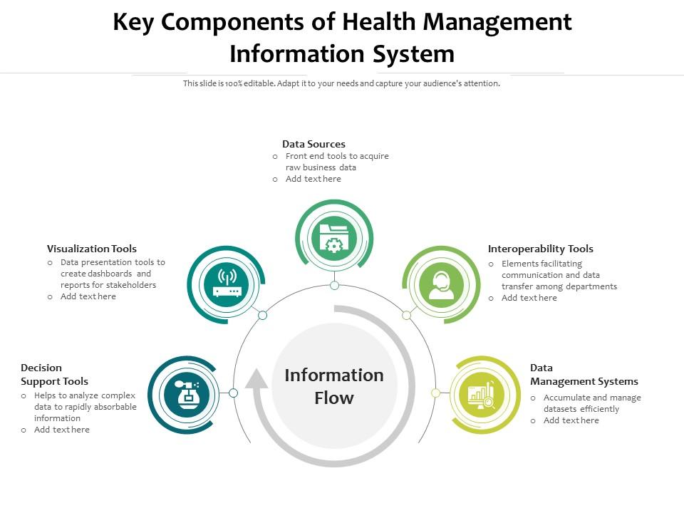 Healthcare Management Information System