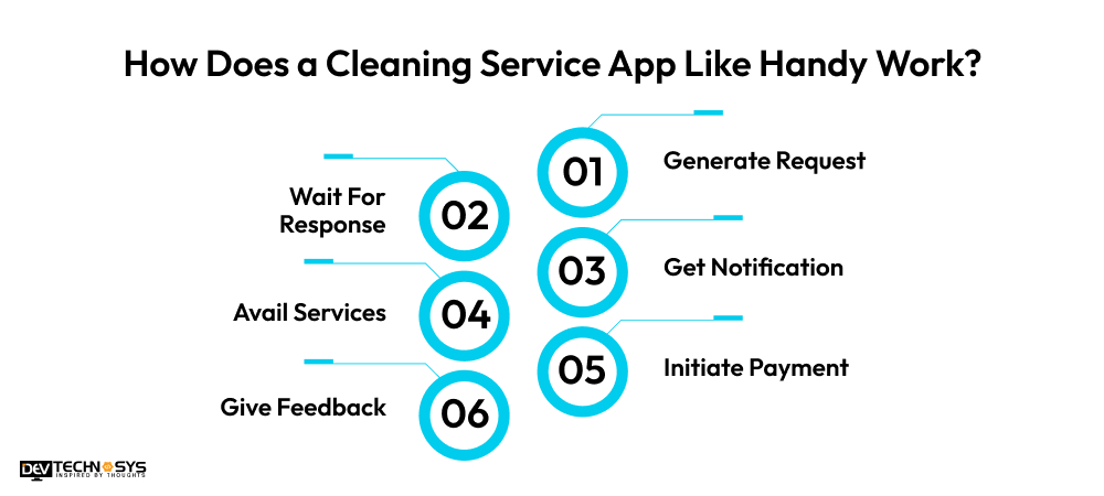 How Does A Cleaning Service App Like Handy Work