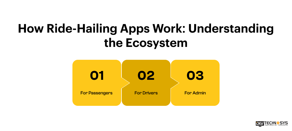How Ride-Hailing Apps Work Understanding the Ecosystem