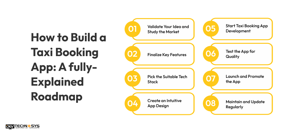 How to Build a Taxi Booking App A fully-Explained Roadmap