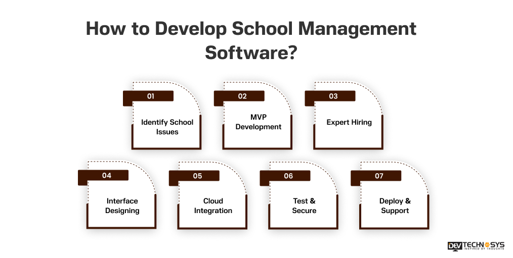 How to Develop School Management Software